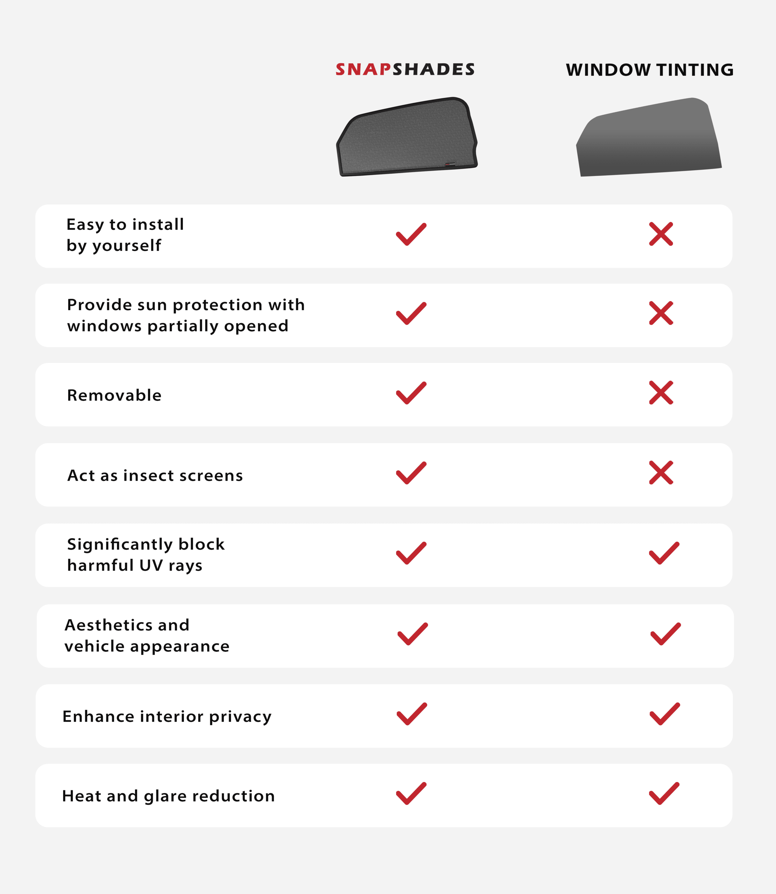 SS vs WT