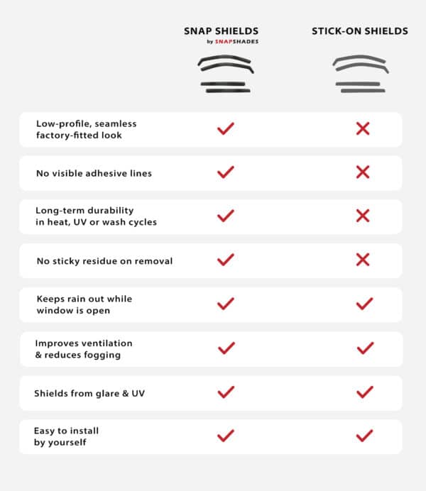 Why More Drivers Are Choosing In-Channel Weather Shields Over Stick-On Designs